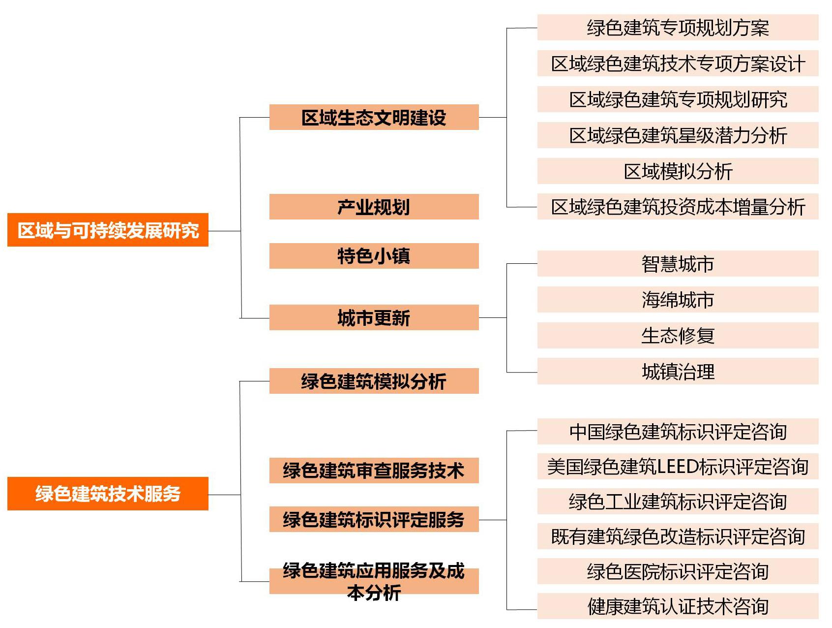 贝博在线体育app官网