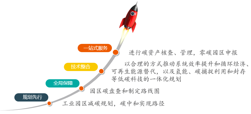 贝博在线体育app官网