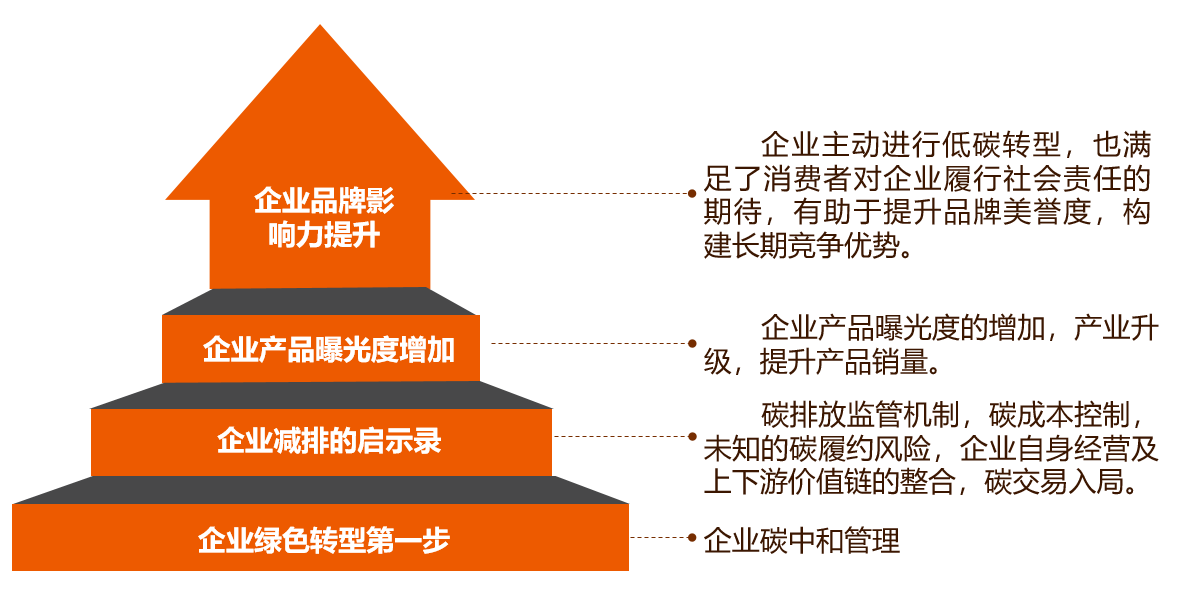 贝博在线体育app官网